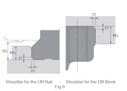 Www Machinedesign Com Sites Machinedesign com Files Lg Figure 3 Www Machinedesign Com Sites Machinedesign com Files Lg Figure 3