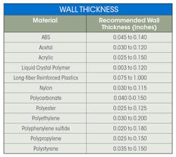 Www Machinedesign Com Sites Machinedesign com Files R Apid 2 Www Machinedesign Com Sites Machinedesign com Files R Apid 2