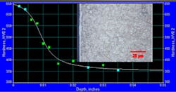 Www Machinedesign Com Sites Machinedesign com Files Fig3 Nitride Www Machinedesign Com Sites Machinedesign com Files Fig3 Nitride