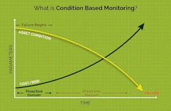 Machinedesign Com Sites Machinedesign com Files I Io T Data Figure 1 Tv 0 Machinedesign Com Sites Machinedesign com Files I Io T Data Figure 1 Tv 0