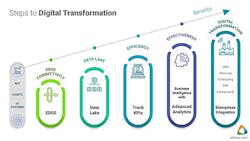 Machinedesign Com Sites Machinedesign com Files I Io T Data Figure 2 Tv 0 Machinedesign Com Sites Machinedesign com Files I Io T Data Figure 2 Tv 0