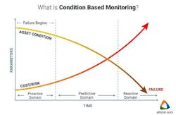 Machinedesign Com Sites Machinedesign com Files I Io T Data Figure 3 Tv 0 Machinedesign Com Sites Machinedesign com Files I Io T Data Figure 3 Tv 0