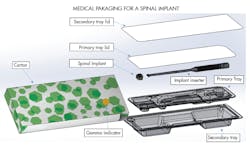 Www Machinedesign Com Sites Machinedesign com Files Fda Fig1 Www Machinedesign Com Sites Machinedesign com Files Fda Fig1