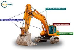 Www Machinedesign Com Sites Machinedesign com Files Figure 1 Tv 6 Www Machinedesign Com Sites Machinedesign com Files Figure 1 Tv 6