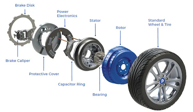 Track Wheel Motor In-Wheel Motor Systems Will Propel EV Performance | Machine Design