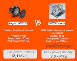 Www Machinedesign Com Sites Machinedesign com Files Link Magnax Af Fig2 Www Machinedesign Com Sites Machinedesign com Files Link Magnax Af Fig2