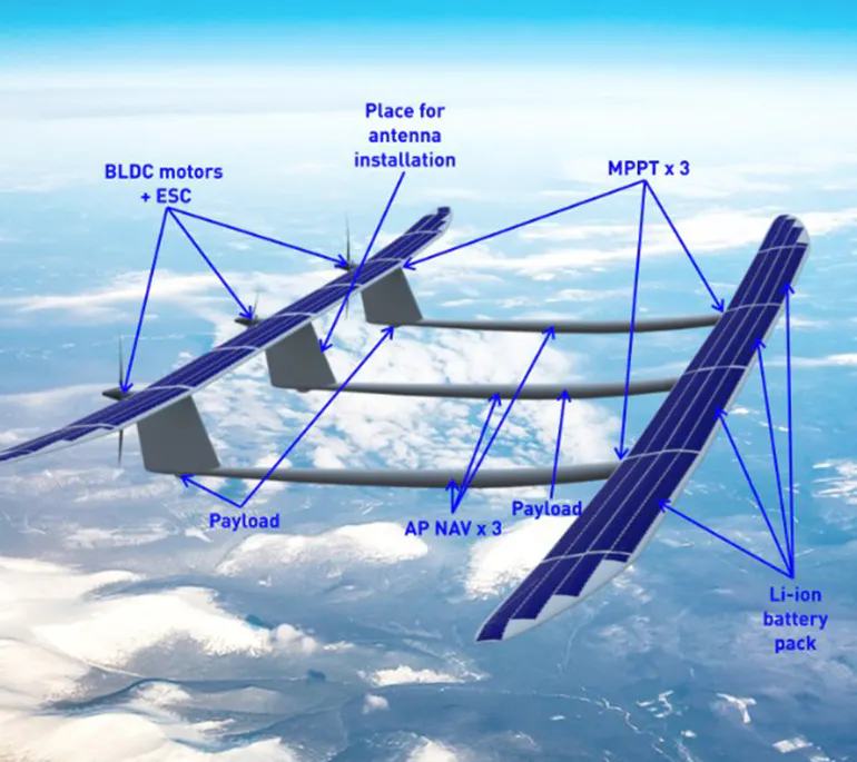 Prototype Solar-Powered, High-Altitude UAV Undergoing Flight Tests ...