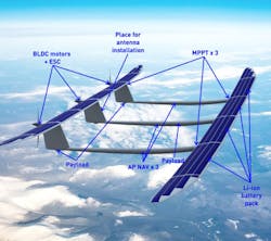 Www Machinedesign Com Sites Machinedesign com Files Link Uavos Fig Www Machinedesign Com Sites Machinedesign com Files Link Uavos Fig