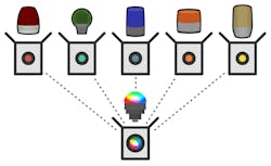 Www Machinedesign Com Sites Machinedesign com Files Rbg Figure 2 Www Machinedesign Com Sites Machinedesign com Files Rbg Figure 2