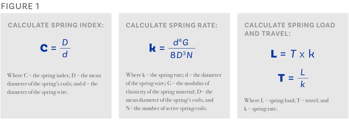 Sizing Up the Choices in Coil Spring Designs | Machine Design