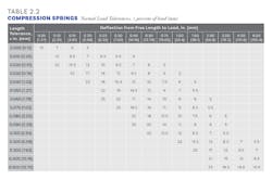 Www Machinedesign Com Sites Machinedesign com Files Ss Table2 2 Www Machinedesign Com Sites Machinedesign com Files Ss Table2 2