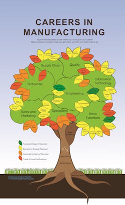 Www Machinedesign Com Sites Machinedesign com Files Stem Photo 1 1 0 Www Machinedesign Com Sites Machinedesign com Files Stem Photo 1 1 0
