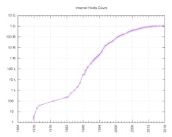 Www Machinedesign Com Sites Machinedesign com Files Vending Image 3 0 Www Machinedesign Com Sites Machinedesign com Files Vending Image 3 0