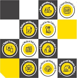 Www Machinedesign Com Sites Machinedesign com Files Targeted Industries 1 Www Machinedesign Com Sites Machinedesign com Files Targeted Industries 1