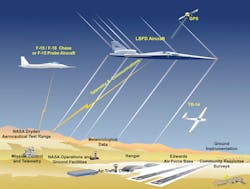 Www Machinedesign Com Sites Machinedesign com Files G4 Nasa X Plane Born To Boom Www Machinedesign Com Sites Machinedesign com Files G4 Nasa X Plane Born To Boom