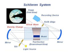 Www Machinedesign Com Sites Machinedesign com Files G6 Nasa X Plane Born To Boom Www Machinedesign Com Sites Machinedesign com Files G6 Nasa X Plane Born To Boom