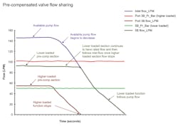 Www Machinedesign Com Sites Machinedesign com Files Image 1 Pre Comp Chart 0 Www Machinedesign Com Sites Machinedesign com Files Image 1 Pre Comp Chart 0