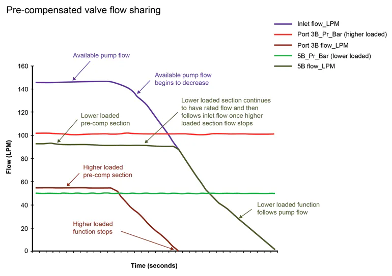 Pre Comp Pre- or Post-Compensation: The Days of “or” are Over | Machine Design