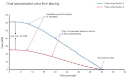 Www Machinedesign Com Sites Machinedesign com Files Image 2 Post Comp Chart 0 Www Machinedesign Com Sites Machinedesign com Files Image 2 Post Comp Chart 0