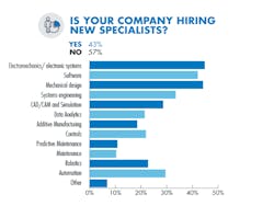 Www Machinedesign Com Sites Machinedesign com Files Is Your Company Hiring New 0 Www Machinedesign Com Sites Machinedesign com Files Is Your Company Hiring New 0