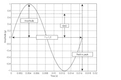 Www Machinedesign Com Sites Machinedesign com Files Measuring Vibfig1 Www Machinedesign Com Sites Machinedesign com Files Measuring Vibfig1