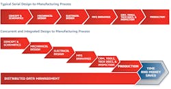 Www Machinedesign Com Sites Machinedesign com Files Processes Chart Www Machinedesign Com Sites Machinedesign com Files Processes Chart