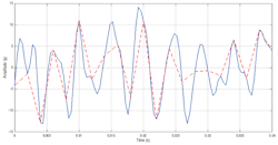 Www Machinedesign Com Sites Machinedesign com Files Signal Conditioning And Tips Figure 1 Www Machinedesign Com Sites Machinedesign com Files Signal Conditioning And Tips Figure 1