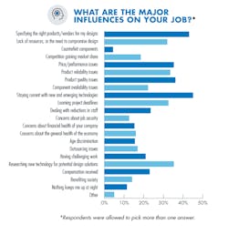 Www Machinedesign Com Sites Machinedesign com Files What Are The Major Influences Newer 0 Www Machinedesign Com Sites Machinedesign com Files What Are The Major Influences Newer 0
