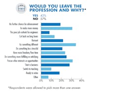 Www Machinedesign Com Sites Machinedesign com Files Would You Leave The Profession New 0 Www Machinedesign Com Sites Machinedesign com Files Would You Leave The Profession New 0