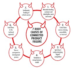 Www Machinedesign Com Sites Machinedesign com Files 7root Causes 0 Www Machinedesign Com Sites Machinedesign com Files 7root Causes 0