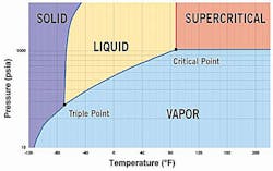 Www Machinedesign Com Sites Machinedesign com Files G2 Phase Www Machinedesign Com Sites Machinedesign com Files G2 Phase