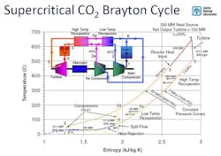 Www Machinedesign Com Sites Machinedesign com Files G3 Brayton Cycle Www Machinedesign Com Sites Machinedesign com Files G3 Brayton Cycle