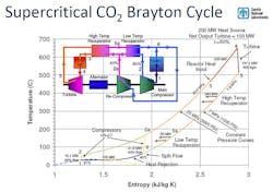 Www Machinedesign Com Sites Machinedesign com Files G3 Brayton Cycle Www Machinedesign Com Sites Machinedesign com Files G3 Brayton Cycle