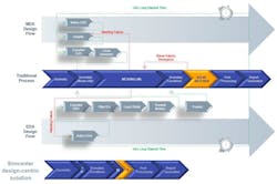 Www Machinedesign Com Sites Machinedesign com Files Link Siemens Thermal Fig2 Www Machinedesign Com Sites Machinedesign com Files Link Siemens Thermal Fig2