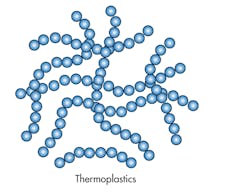 Www Machinedesign Com Sites Machinedesign com Files Thermoplastic Www Machinedesign Com Sites Machinedesign com Files Thermoplastic