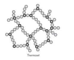 Www Machinedesign Com Sites Machinedesign com Files Thermoset Www Machinedesign Com Sites Machinedesign com Files Thermoset