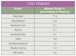 Www Machinedesign Com Sites Machinedesign com Files Top3 Dtable Www Machinedesign Com Sites Machinedesign com Files Top3 Dtable