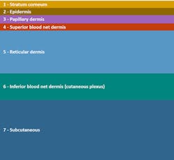 Www Machinedesign Com Sites Machinedesign com Files Link Maxim Biosensing Fig1 Www Machinedesign Com Sites Machinedesign com Files Link Maxim Biosensing Fig1