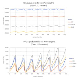 Www Machinedesign Com Sites Machinedesign com Files Link Maxim Biosensing Fig2 Www Machinedesign Com Sites Machinedesign com Files Link Maxim Biosensing Fig2