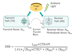 Www Machinedesign Com Sites Machinedesign com Files Link Maxim Biosensing Fig3 Www Machinedesign Com Sites Machinedesign com Files Link Maxim Biosensing Fig3