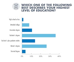 Www Machinedesign Com Sites Machinedesign com Files Md Highest Level Www Machinedesign Com Sites Machinedesign com Files Md Highest Level