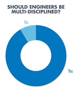 Www Machinedesign Com Sites Machinedesign com Files Md Multi Disciplined Www Machinedesign Com Sites Machinedesign com Files Md Multi Disciplined