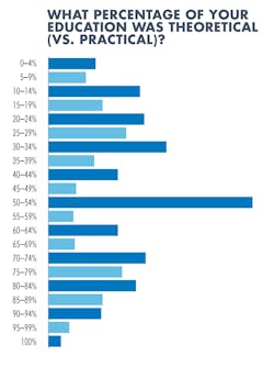 Www Machinedesign Com Sites Machinedesign com Files Md What Percentage Of Education Www Machinedesign Com Sites Machinedesign com Files Md What Percentage Of Education