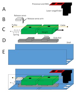 Www Machinedesign Com Sites Machinedesign com Files Stuntman Brick Internal 1 Www Machinedesign Com Sites Machinedesign com Files Stuntman Brick Internal 1