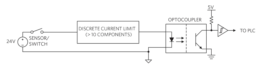 Discrete Current Source Industrial Digital Inputs: They’re Not Quite as Simple as Counting from ...