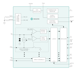 Www Machinedesign Com Sites Machinedesign com Files Figure 3 Max22190 Octal Di Www Machinedesign Com Sites Machinedesign com Files Figure 3 Max22190 Octal Di