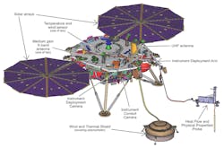 Www Machinedesign Com Sites Machinedesign com Files G5 Deployed 0 Www Machinedesign Com Sites Machinedesign com Files G5 Deployed 0