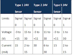Www Machinedesign Com Sites Machinedesign com Files Idi Table 1 Www Machinedesign Com Sites Machinedesign com Files Idi Table 1