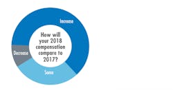 Www Machinedesign Com Sites Machinedesign com Files Md How Will Your 2018 0 Www Machinedesign Com Sites Machinedesign com Files Md How Will Your 2018 0