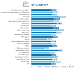 Www Machinedesign Com Sites Machinedesign com Files Md Industry 0 Www Machinedesign Com Sites Machinedesign com Files Md Industry 0